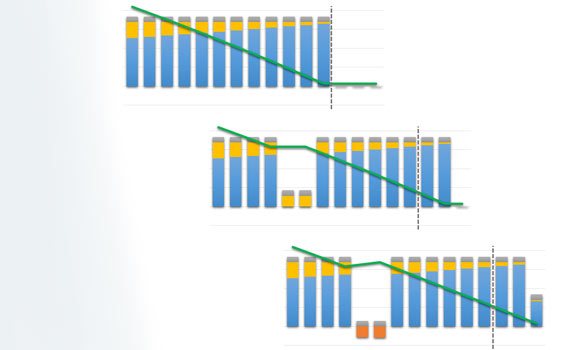 Graphique représentant les différents types de report d'échéances d'un prêt
